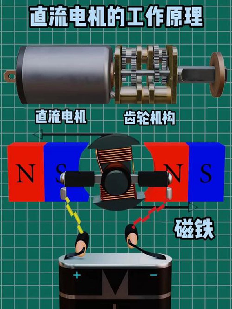 直流电机